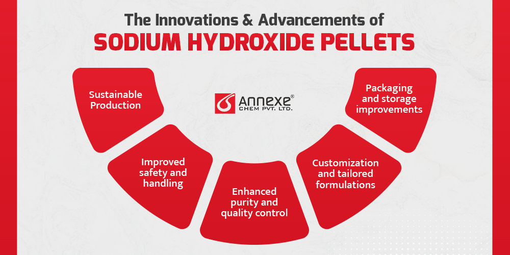 Applications of Sodium Hydroxide Pellets