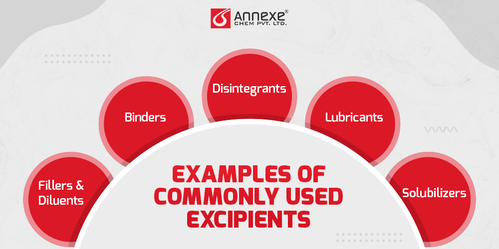 Examples of Commonly Used Excipients