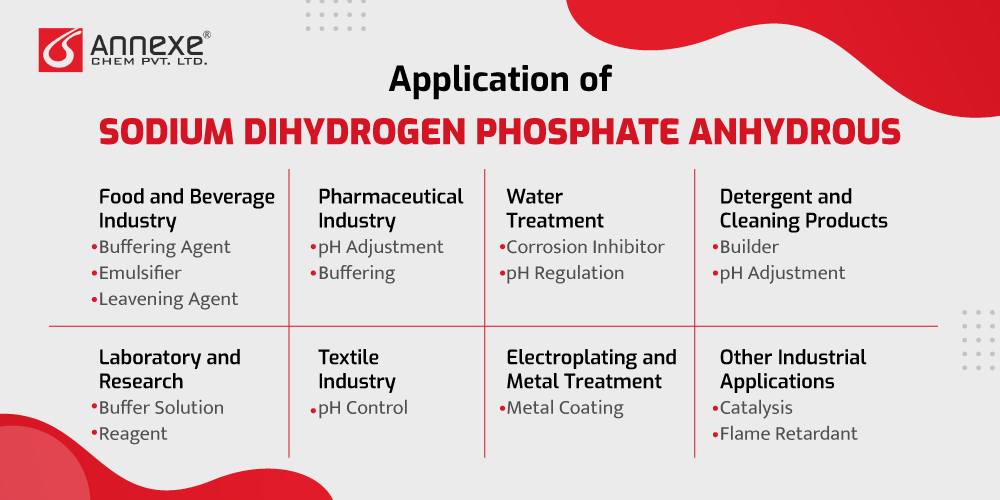 Usage of Sodium Dihydrogen Phosphate Anhydrous