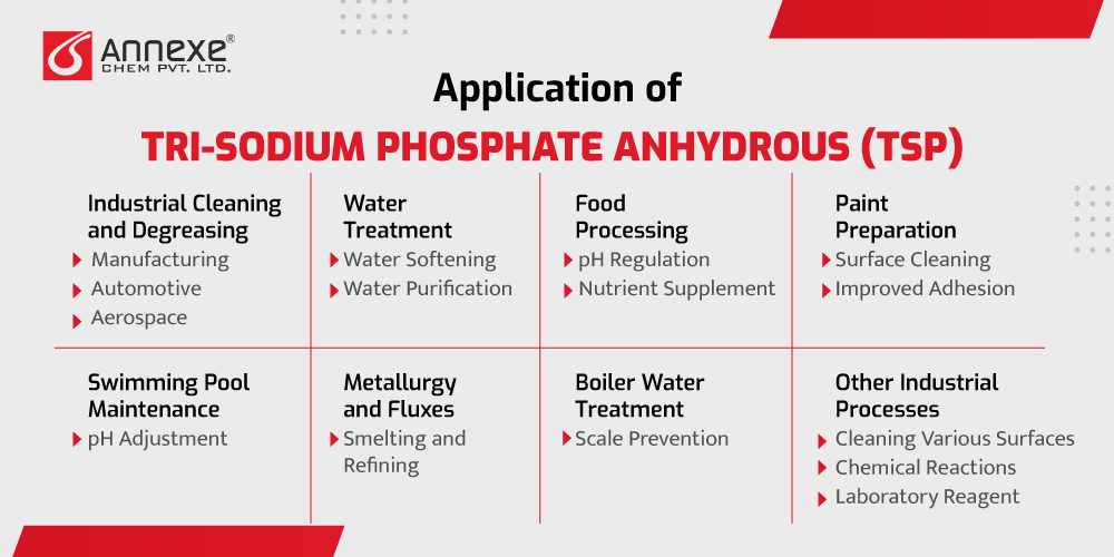 Applications of Tri-Sodium Phosphate Anhydrous (TSP)