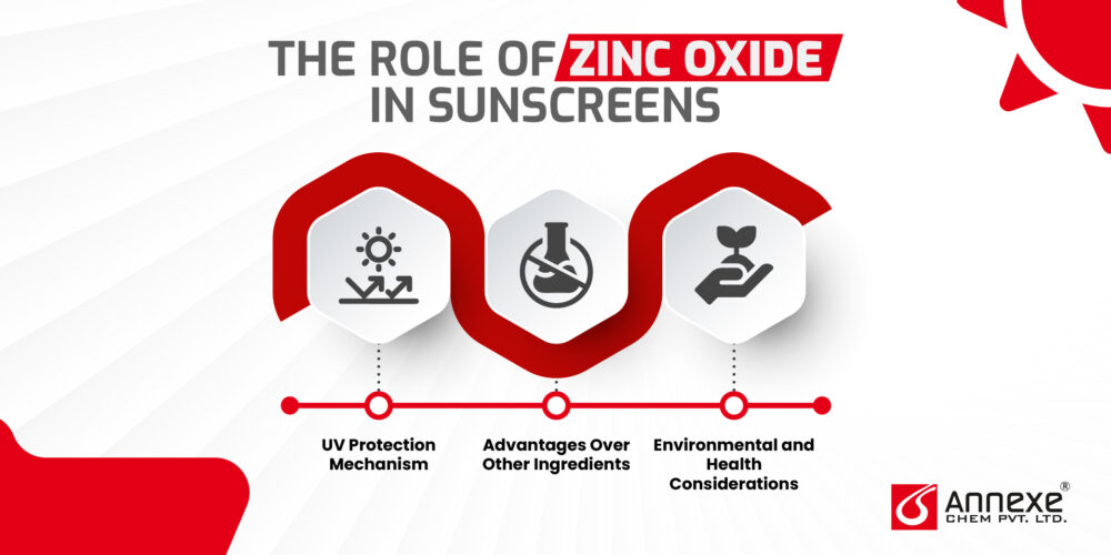The Role of Zinc Oxide in Sunscreens