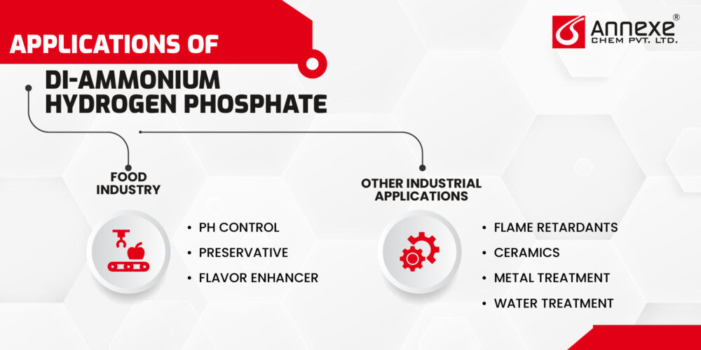 Applications of Di-Ammonium Hydrogen Phosphate