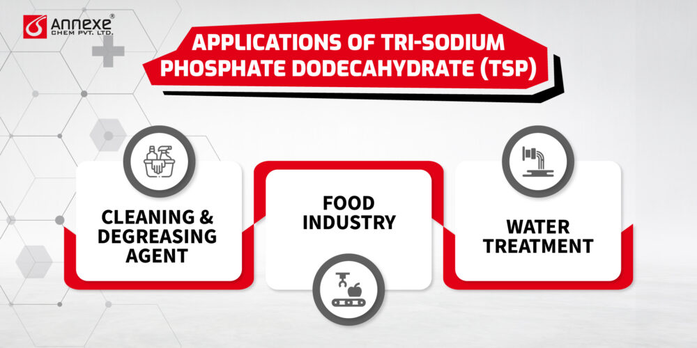 Applications of Tri-Sodium Phosphate Dodecahydrate (TSP)