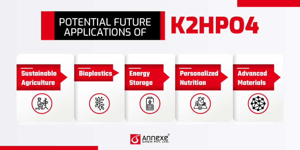 Potential future applications of K2HPO4