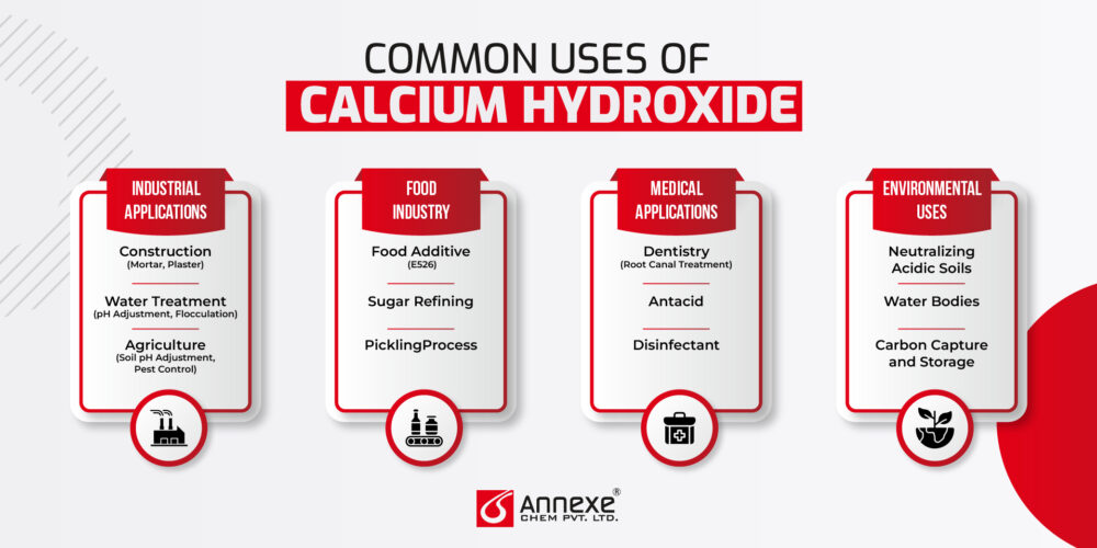 Common Uses of Calcium Hydroxide