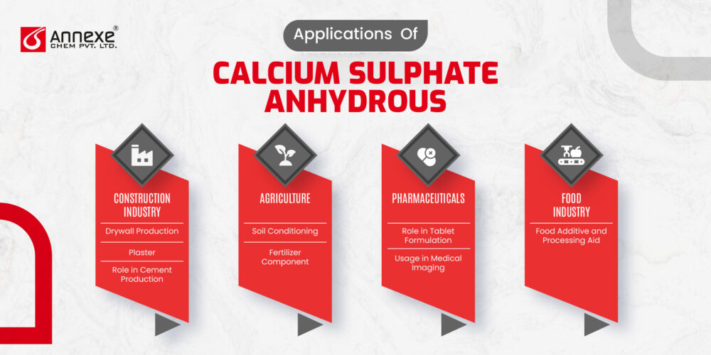 Applications of Calcium Sulphate Anhydrous