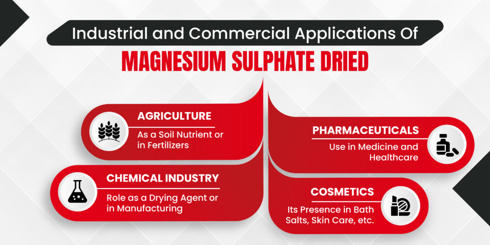 Industrial and Commercial Applications of Magnesium Sulphate Dried