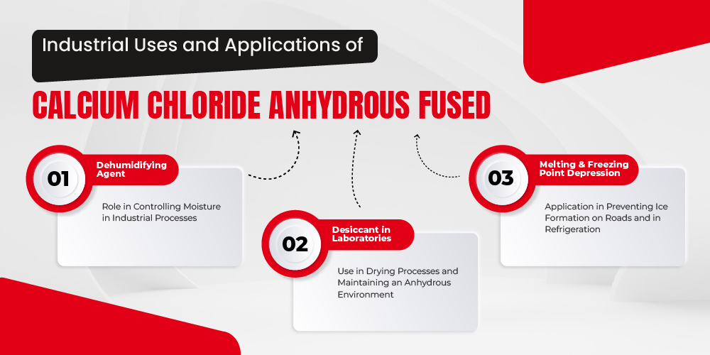 Calcium Chloride Anhydrous Fused