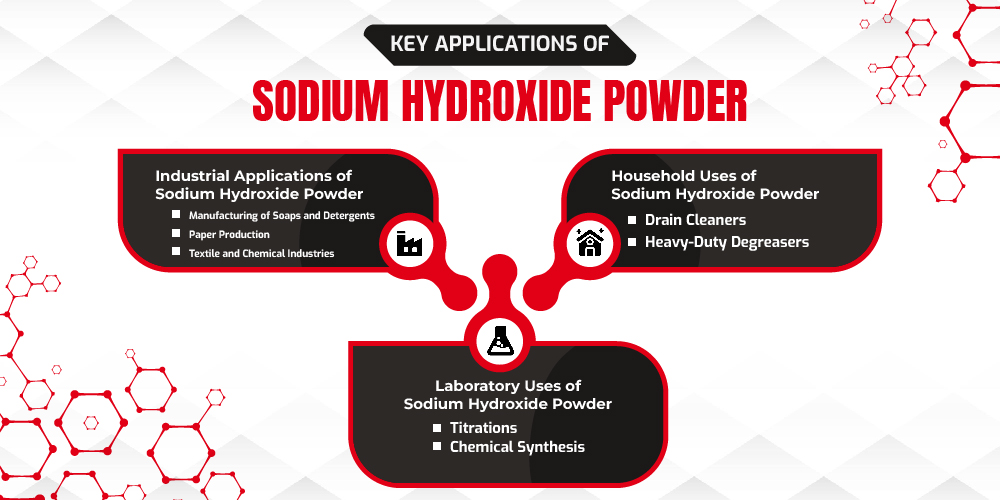 Key Applications of Sodium Hydroxide Powder