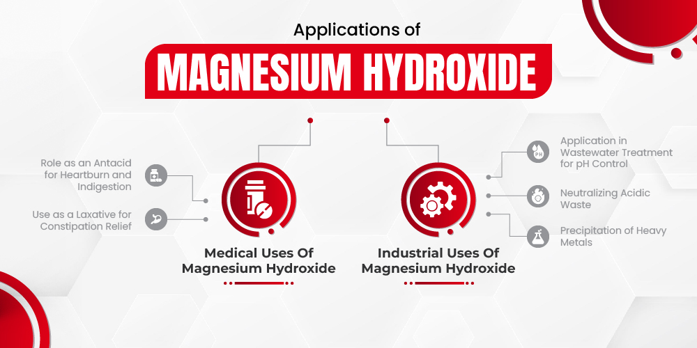 Applications of Magnesium Hydroxide