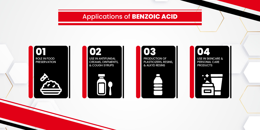 Applications of Benzoic Acid