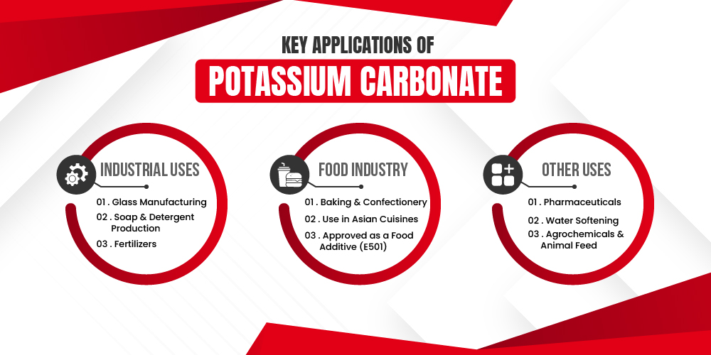 Key Applications of Potassium Carbonate