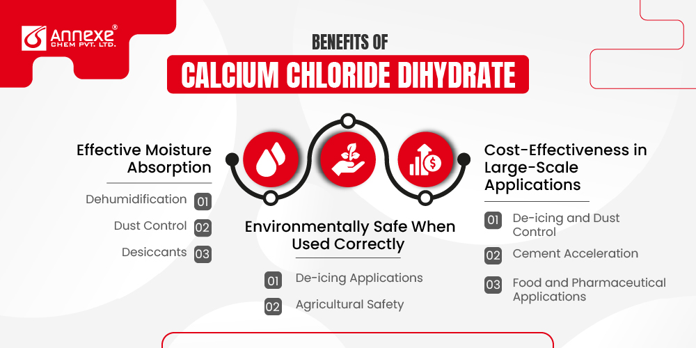 Benefits of Calcium Chloride Dihydrate