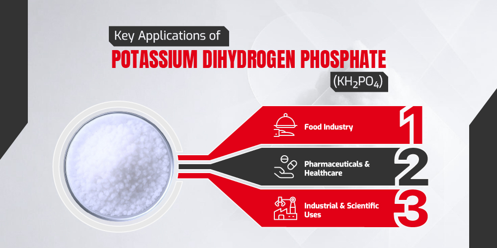Key Applications of Potassium Dihydrogen Phosphate (KH₂PO₄) 