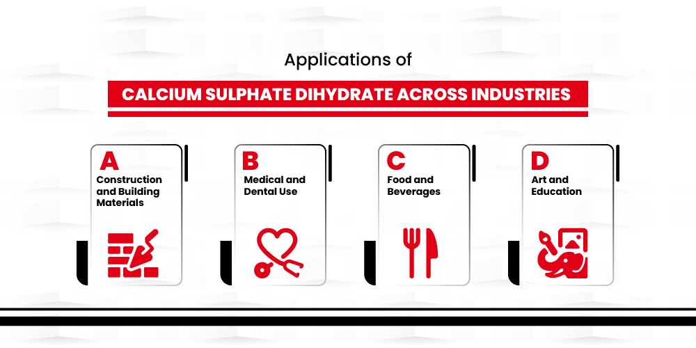 Applications of Calcium Sulphate Dihydrate Across Industries