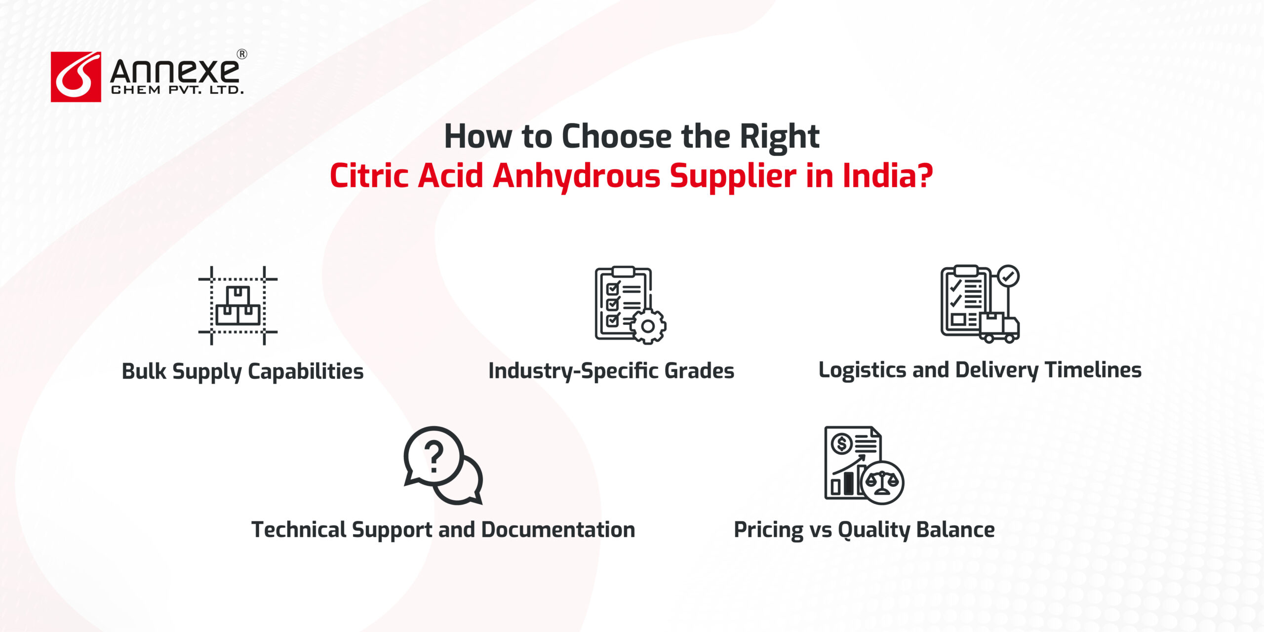 Citric Acid Anhydrous