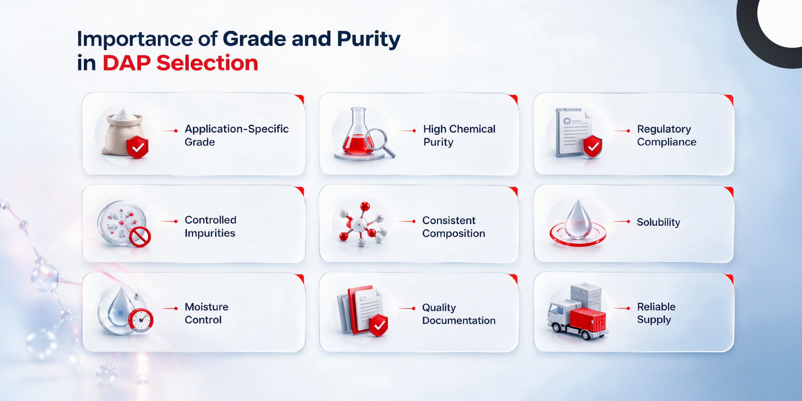 Di-ammonium Hydrogen Phosphate