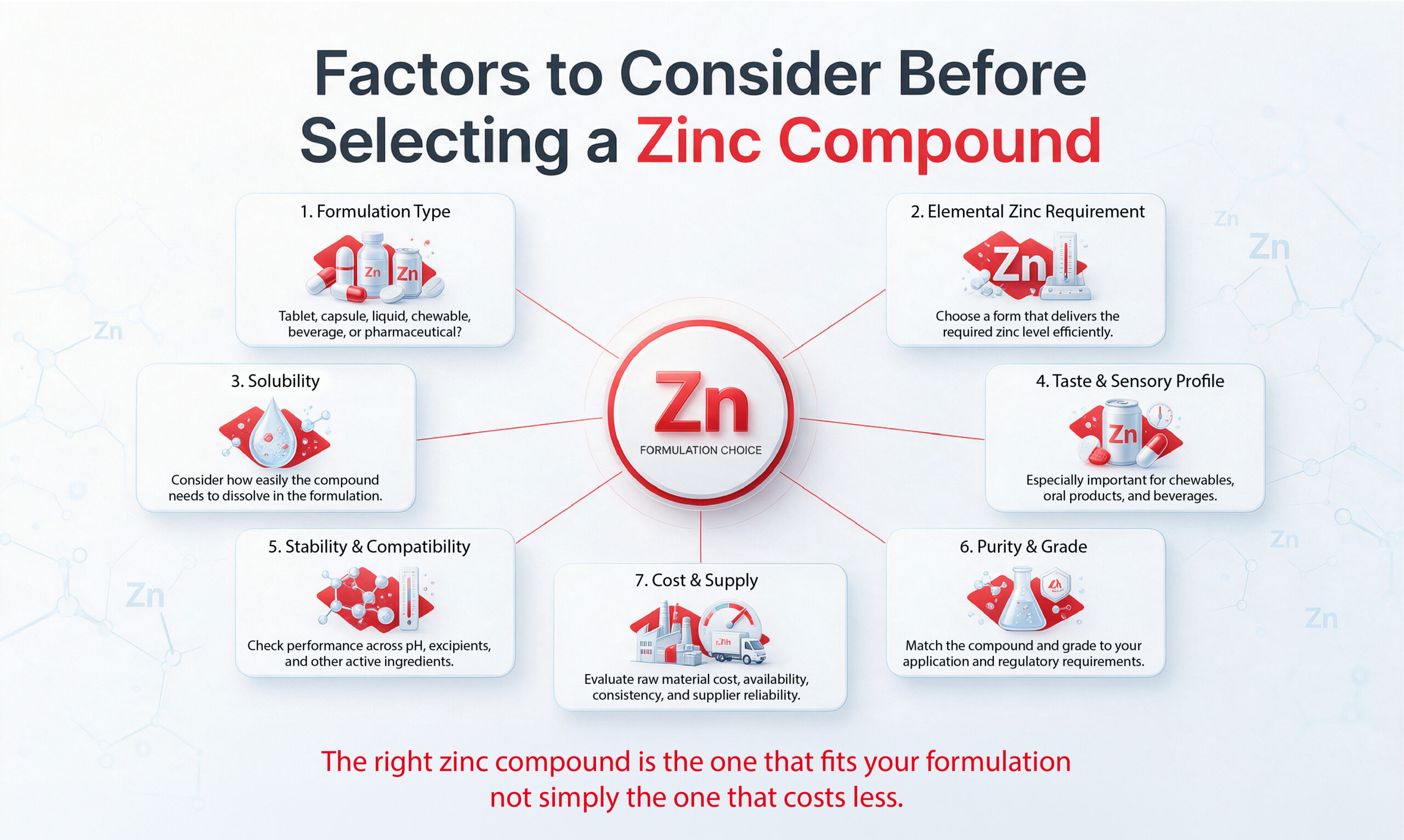 Factors to Consider Before Selecting a Zinc Compound 